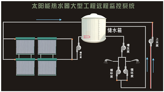 皇明太阳能热水系统